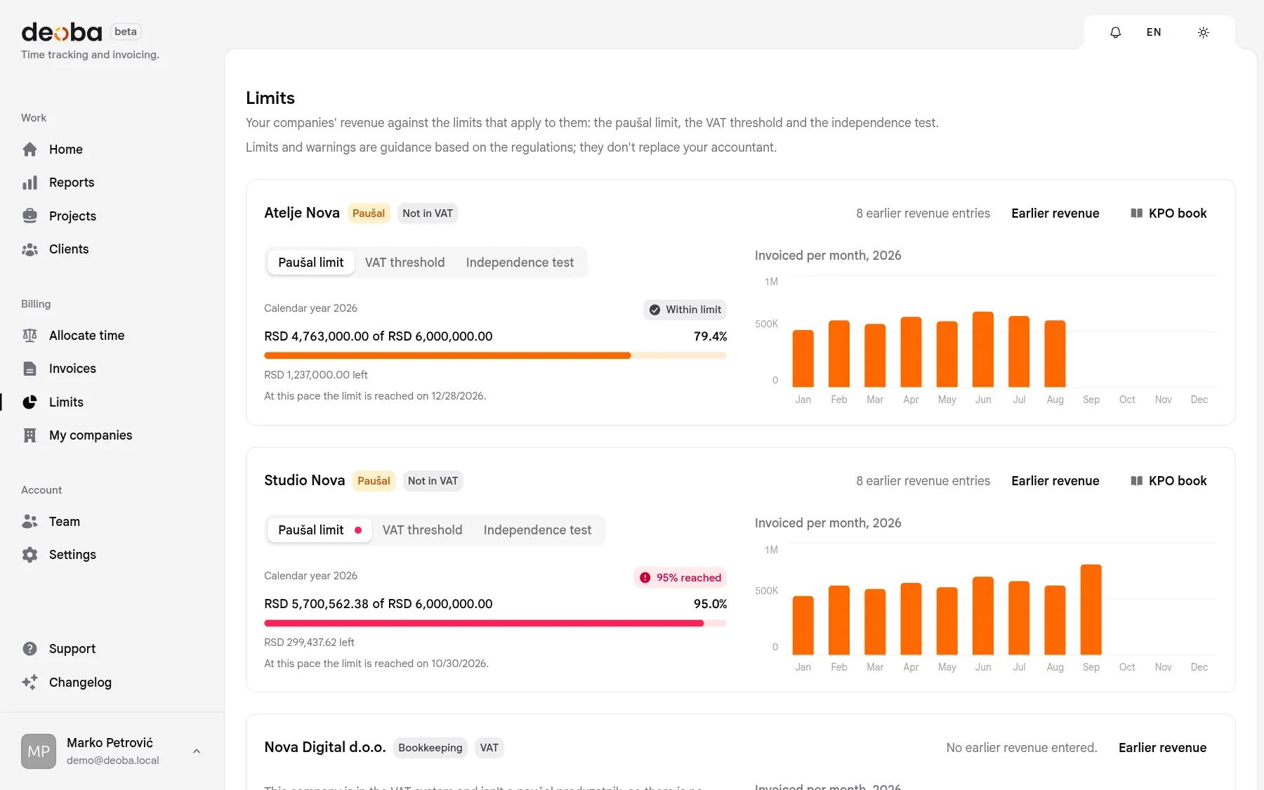 Limits screen: the paušal limit of two companies with revenue per month